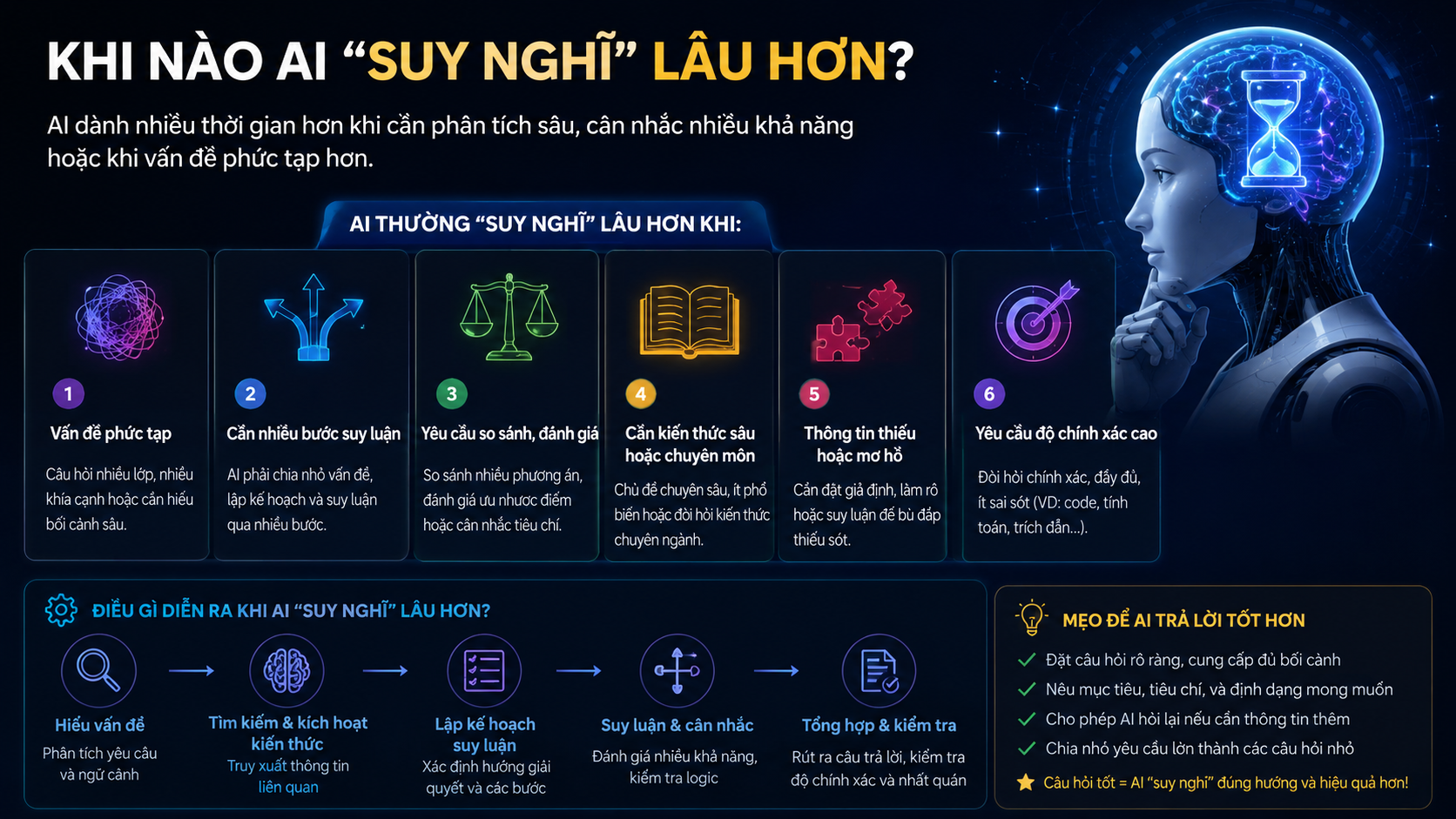 Knowledge cutoff & Extended Thinking: khi nào AI “suy nghĩ” lâu hơn? - extended thinking claude