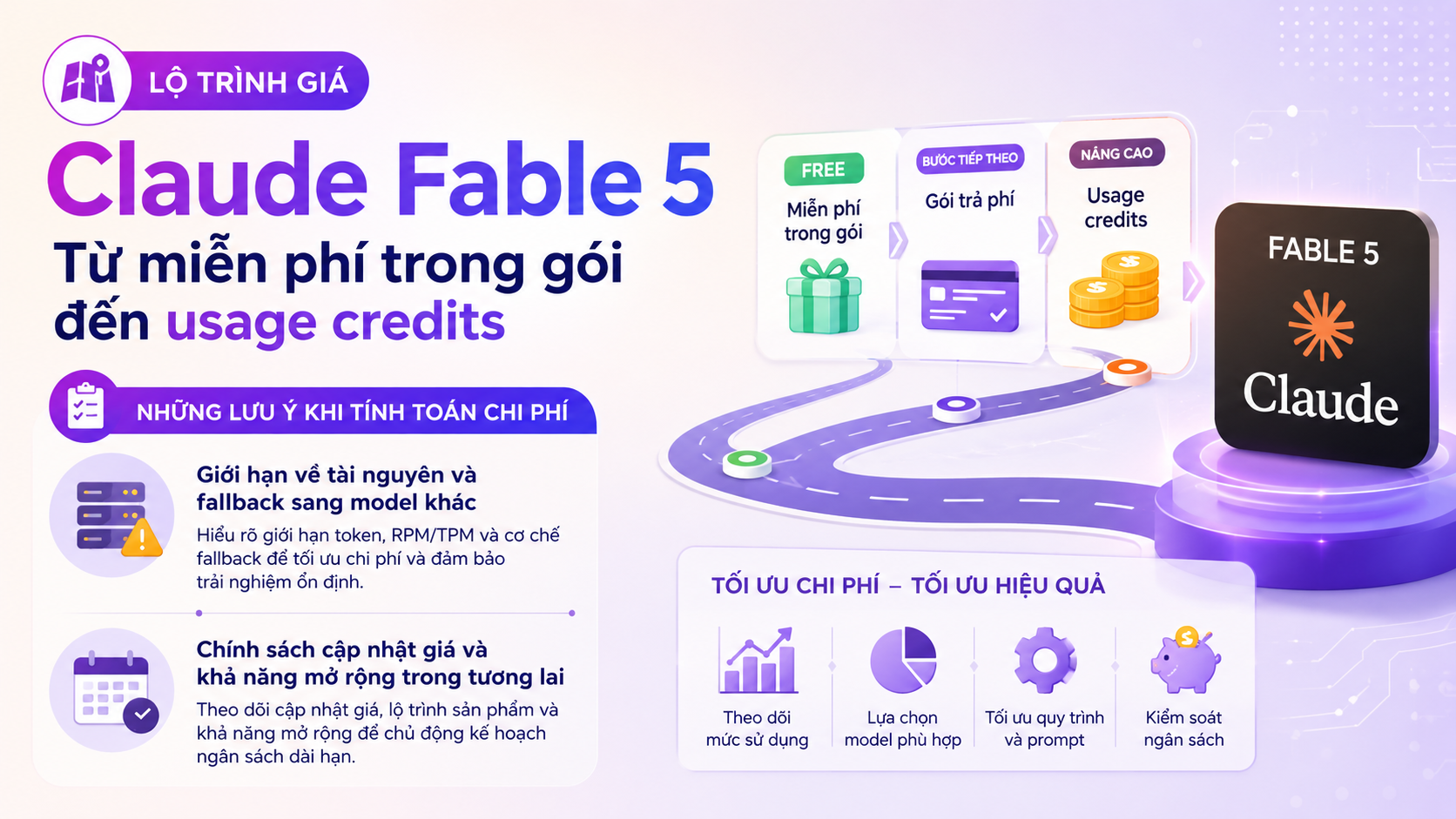 Những lưu ý khi tính toán chi phí - giá Claude Fable 5, lộ trình giá Fable 5