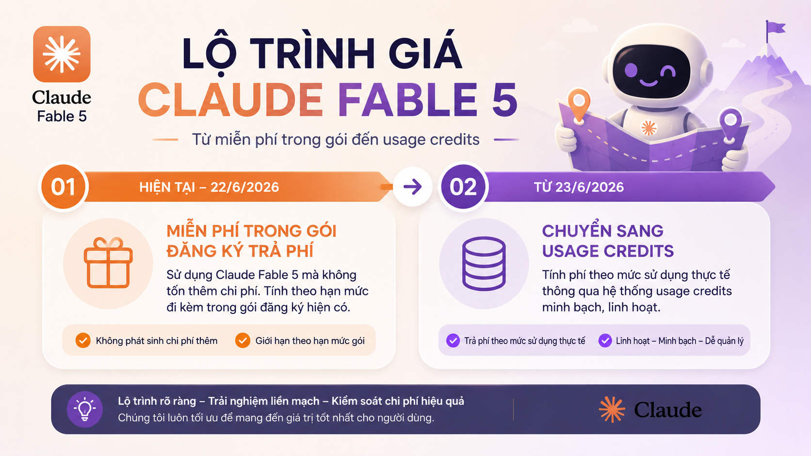 Cơ chế lộ trình giá Claude Fable 5 - giá Claude Fable 5, lộ trình giá Fable 5