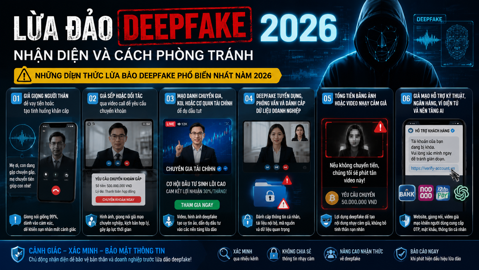 Những hình thức lừa đảo deepfake phổ biến nhất năm 2026 Những hình thức lừa đảo deepfake phổ biến nhất năm 2026 - lừa đảo deepfake