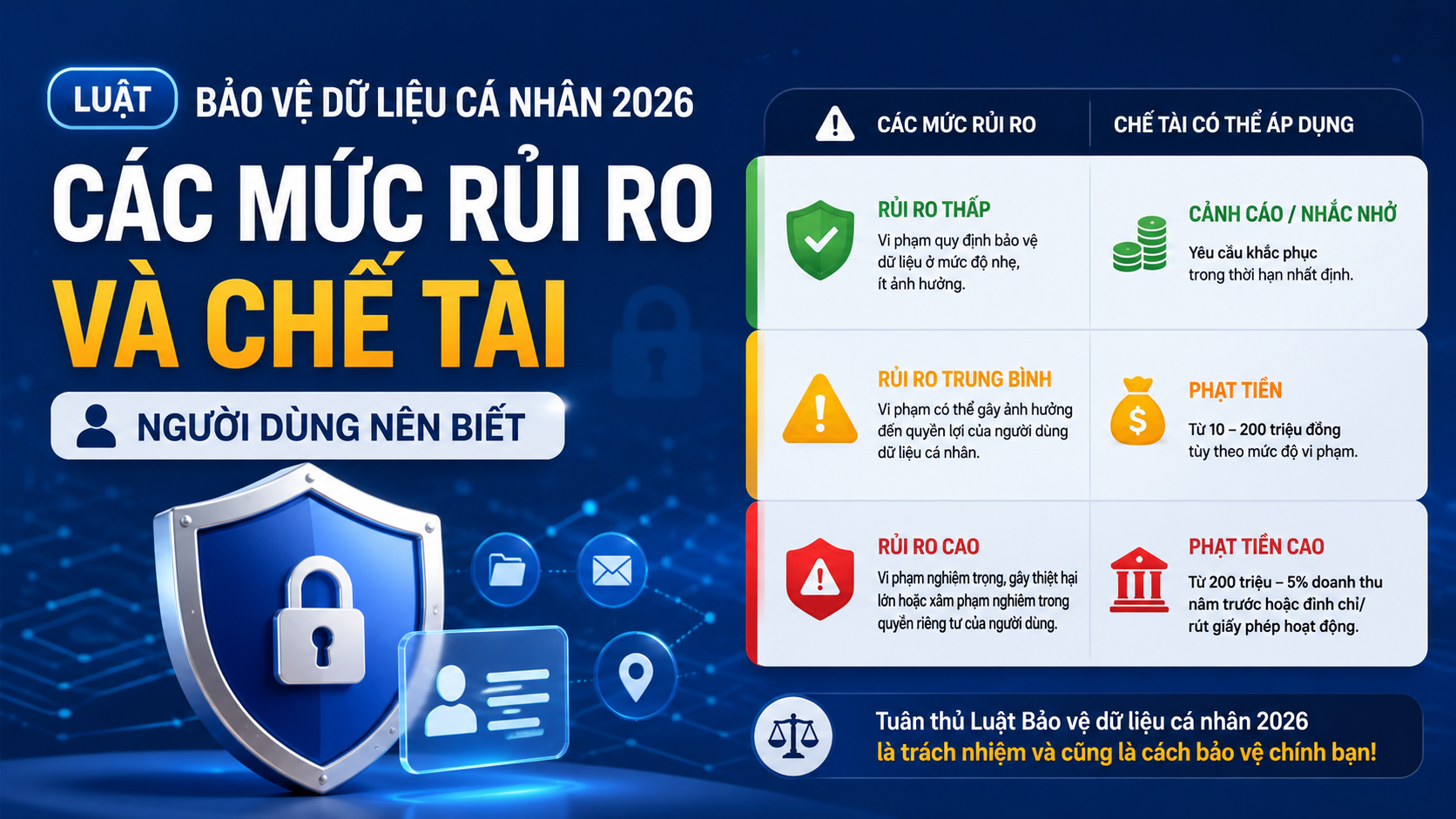 Các mức rủi ro và chế tài người dùng nên biết - Luật bảo vệ dữ liệu cá nhân