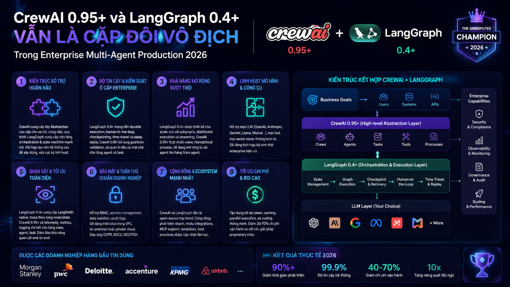 lý do CrewAI 0.95+ và LangGraph 0.4+ vẫn là cặp đôi vô địch trong enterprise multi-agent production 2026 - CrewAI, LangGraph