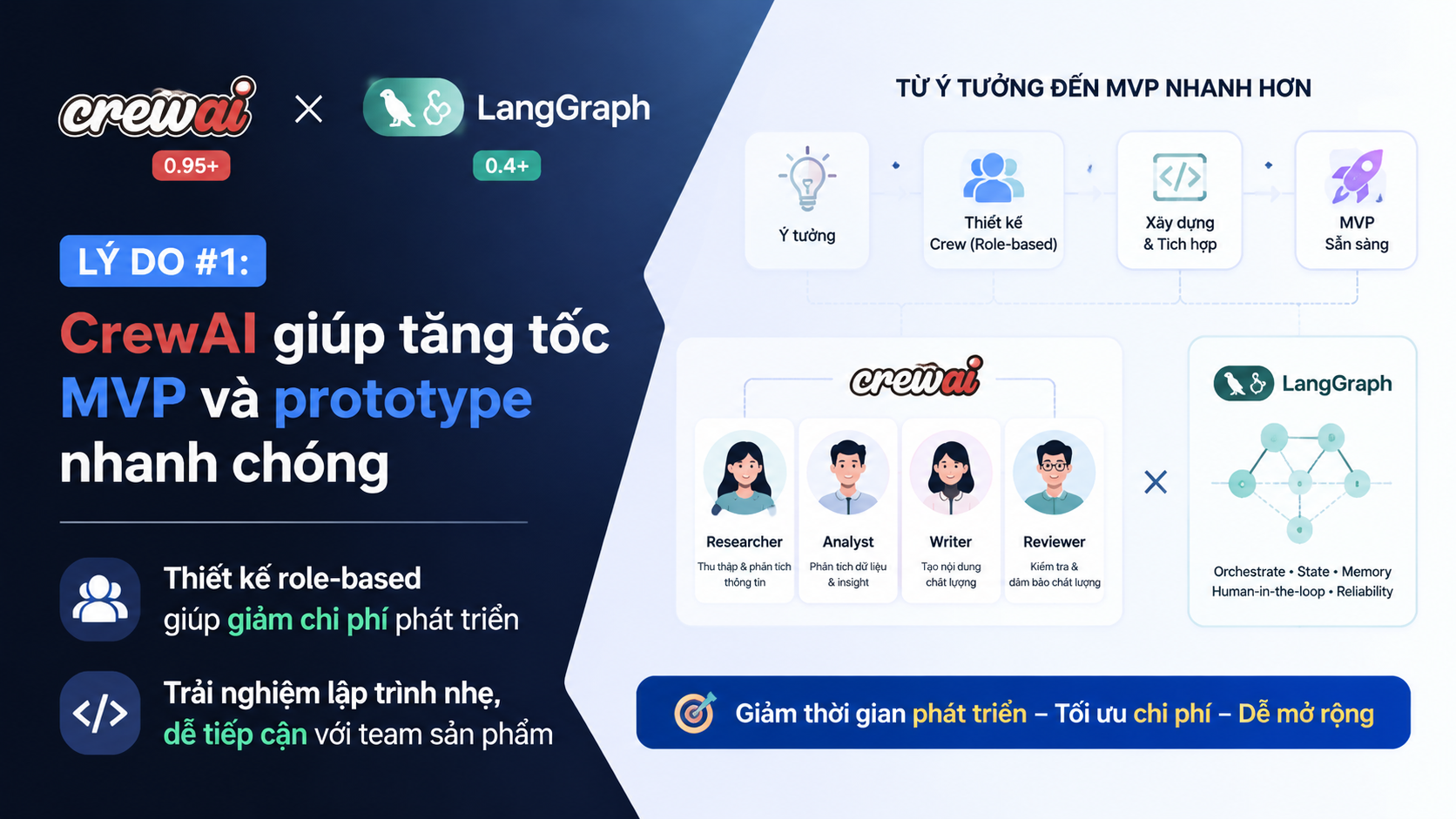 Lý do #1: CrewAI giúp tăng tốc MVP và prototype nhanh chóng - CrewAI, LangGraph