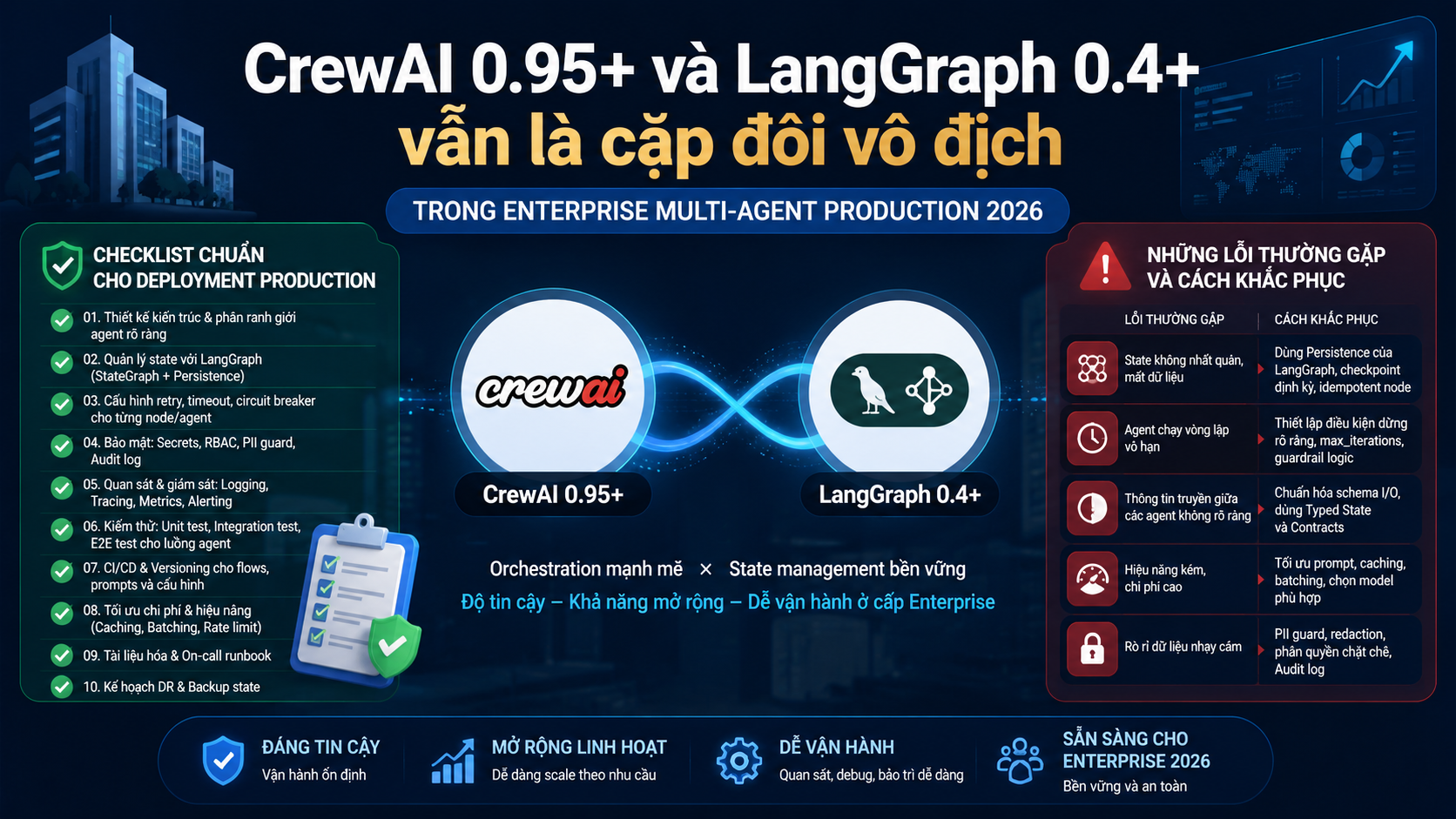 Kinh nghiệm triển khai trong doanh nghiệp - CrewAI, LangGraph