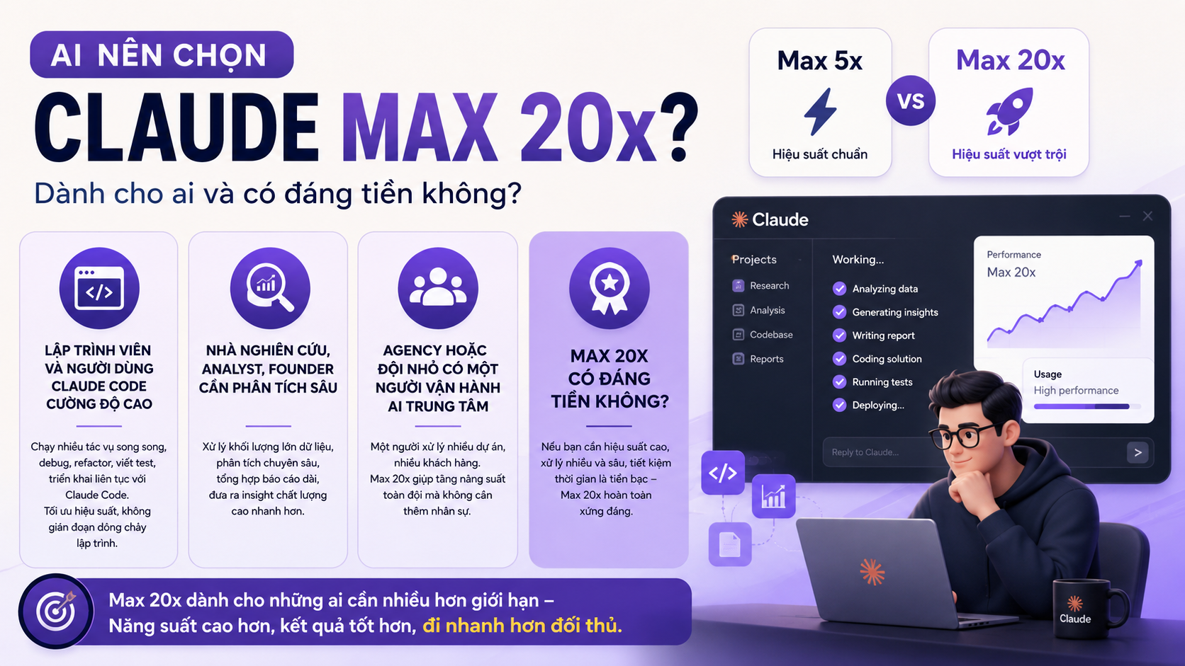 Ai nên chọn Claude Max 20x? - claude max 5x 20x