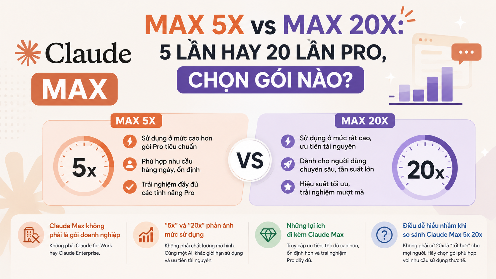 Claude Max là gì và “5x/20x Pro” nên hiểu thế nào? - claude max 5x 20x