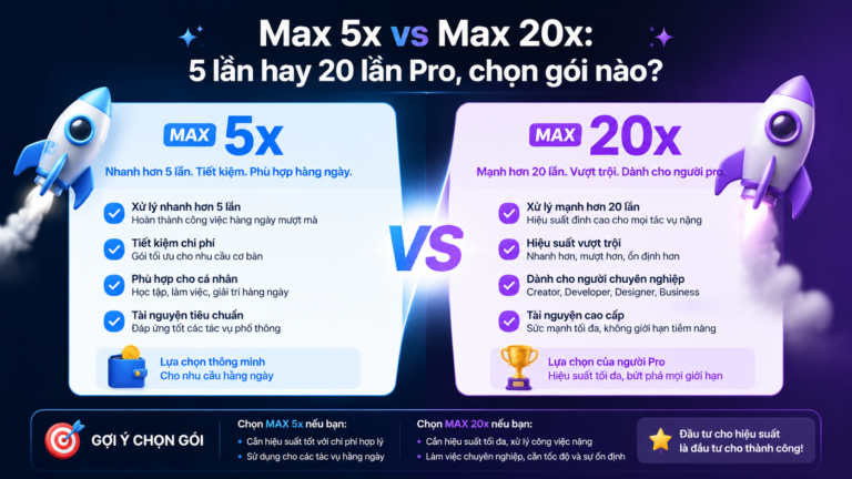 Max 5x vs Max 20x: 5 lần hay 20 lần Pro, chọn gói nào? - claude max 5x 20x