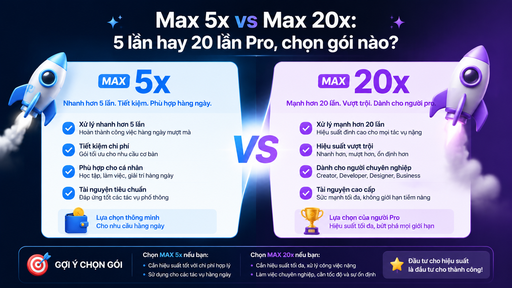 Max 5x vs Max 20x: 5 lần hay 20 lần Pro, chọn gói nào? - claude max 5x 20x