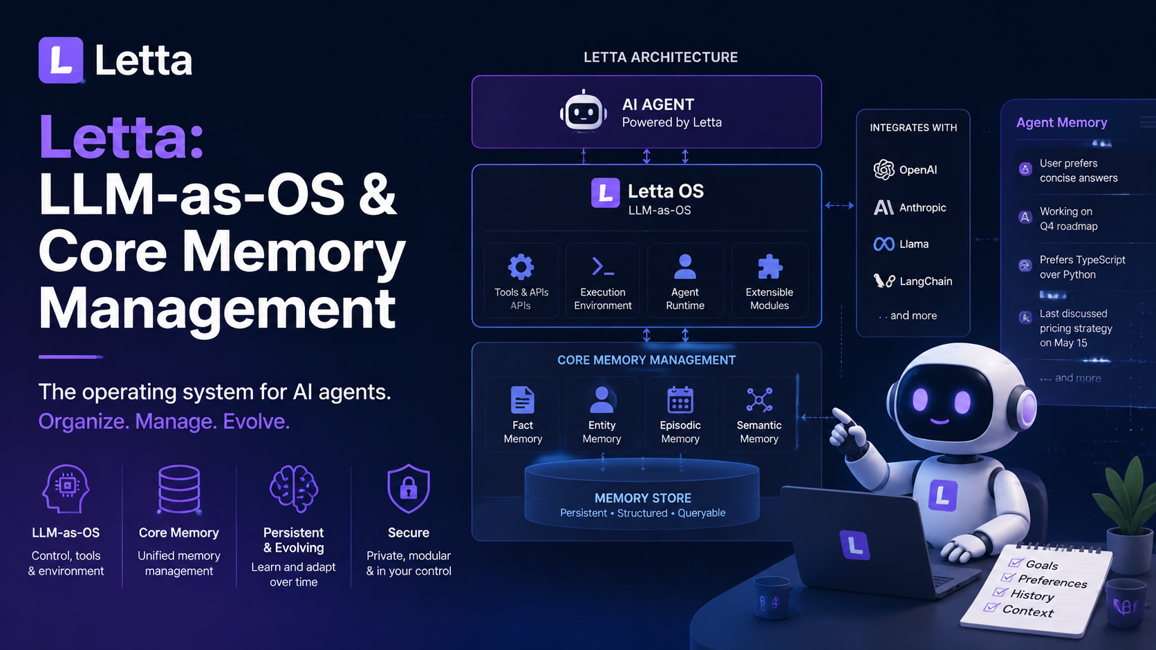 Letta: LLM-as-OS & Core Memory Management - Mem0, Letta, Zep, Supermemory