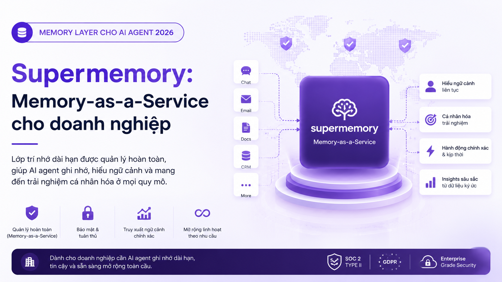 Supermemory: Memory‑as‑a‑Service cho doanh nghiệp - Mem0, Letta, Zep, Supermemory