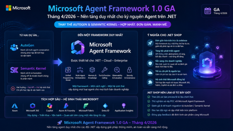 Microsoft Agent Framework 1.0 GA tháng 4/2026 thay thế AutoGen và Semantic Kernel: ý nghĩa cho .NET shop - MS Agent Framework, AutoGen, Semantic Kernel