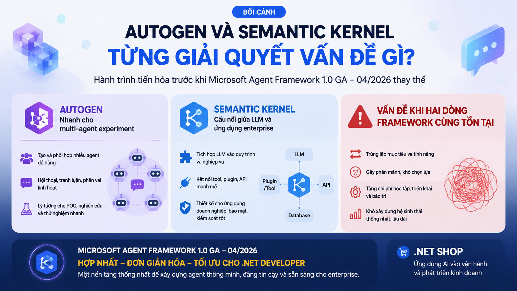 Bối cảnh: AutoGen và Semantic Kernel từng giải quyết vấn đề gì? Bối cảnh: AutoGen và Semantic Kernel từng giải quyết vấn đề gì? - MS Agent Framework, AutoGen, Semantic Kernel