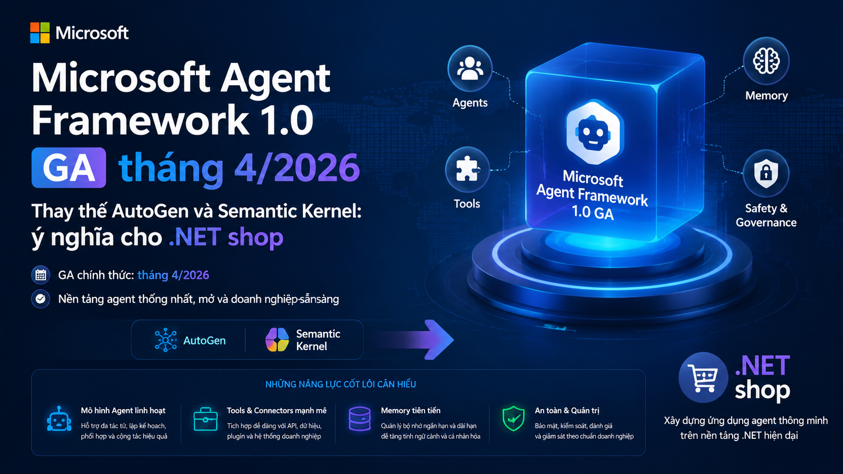 Microsoft Agent Framework 1.0 GA tháng 4/2026: điều gì đã thay đổi? Microsoft Agent Framework 1.0 GA tháng 4/2026: điều gì đã thay đổi? - MS Agent Framework, AutoGen, Semantic Kernel
