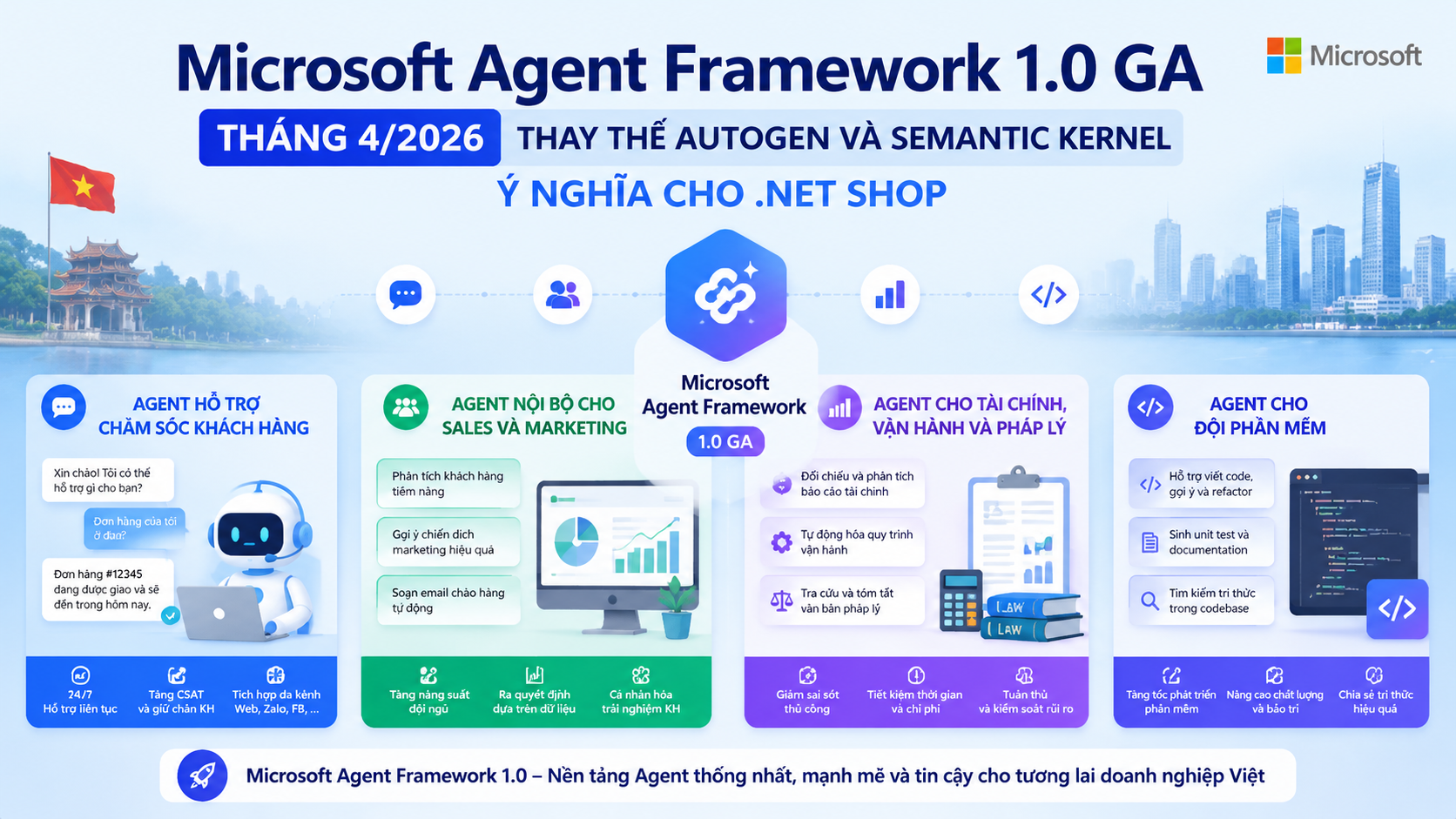 Use case thực tế cho doanh nghiệp Việt Nam Use case thực tế cho doanh nghiệp Việt Nam - MS Agent Framework, AutoGen, Semantic Kernel