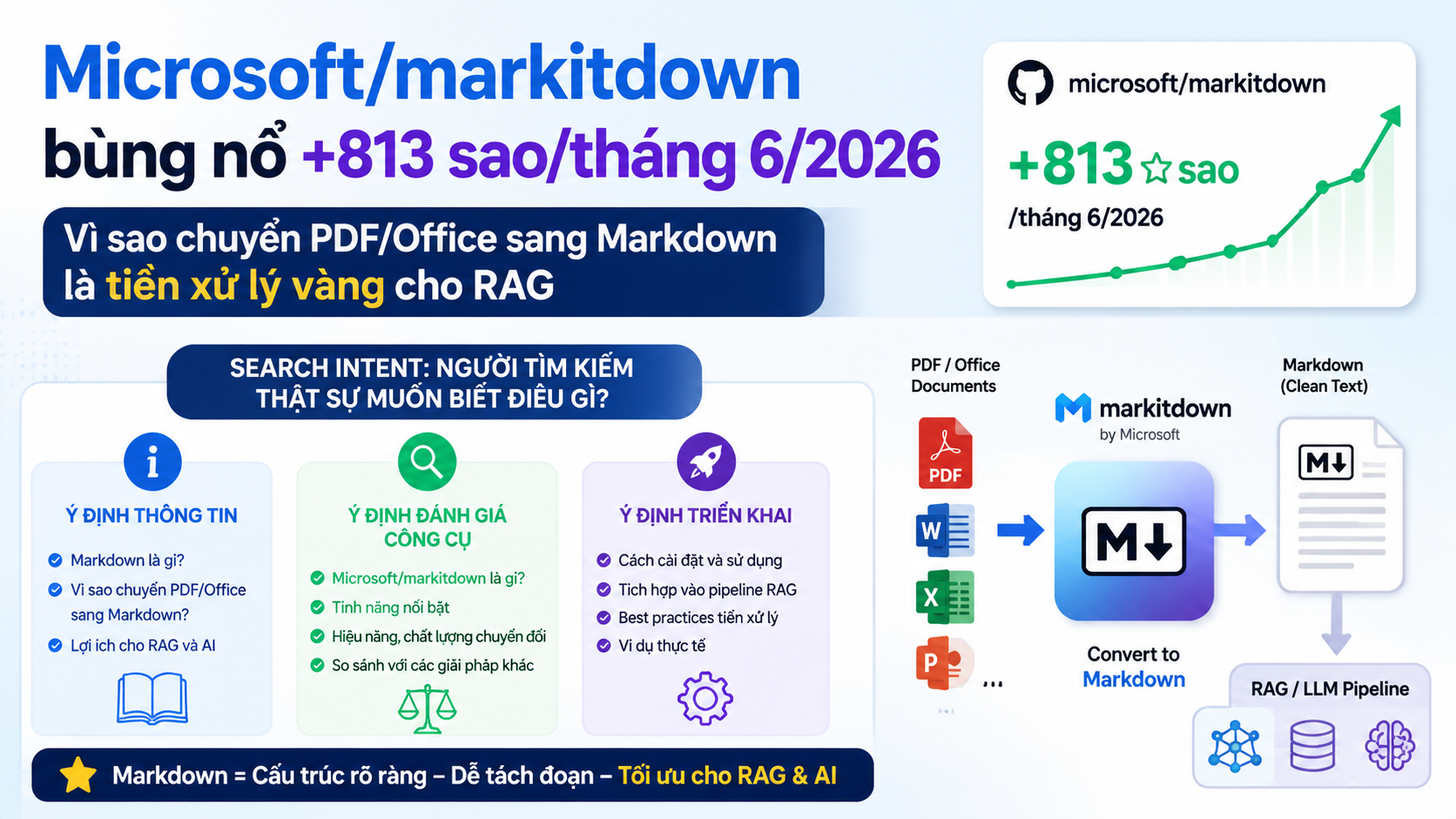 Search Intent: Người tìm kiếm thật sự muốn biết điều gì? - microsoft/markitdown