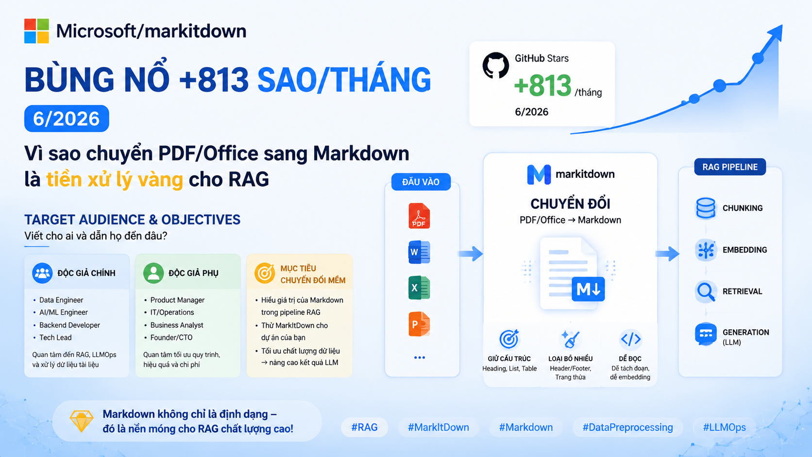 Target Audience & Objectives: Viết cho ai và dẫn họ đến đâu? - microsoft/markitdown