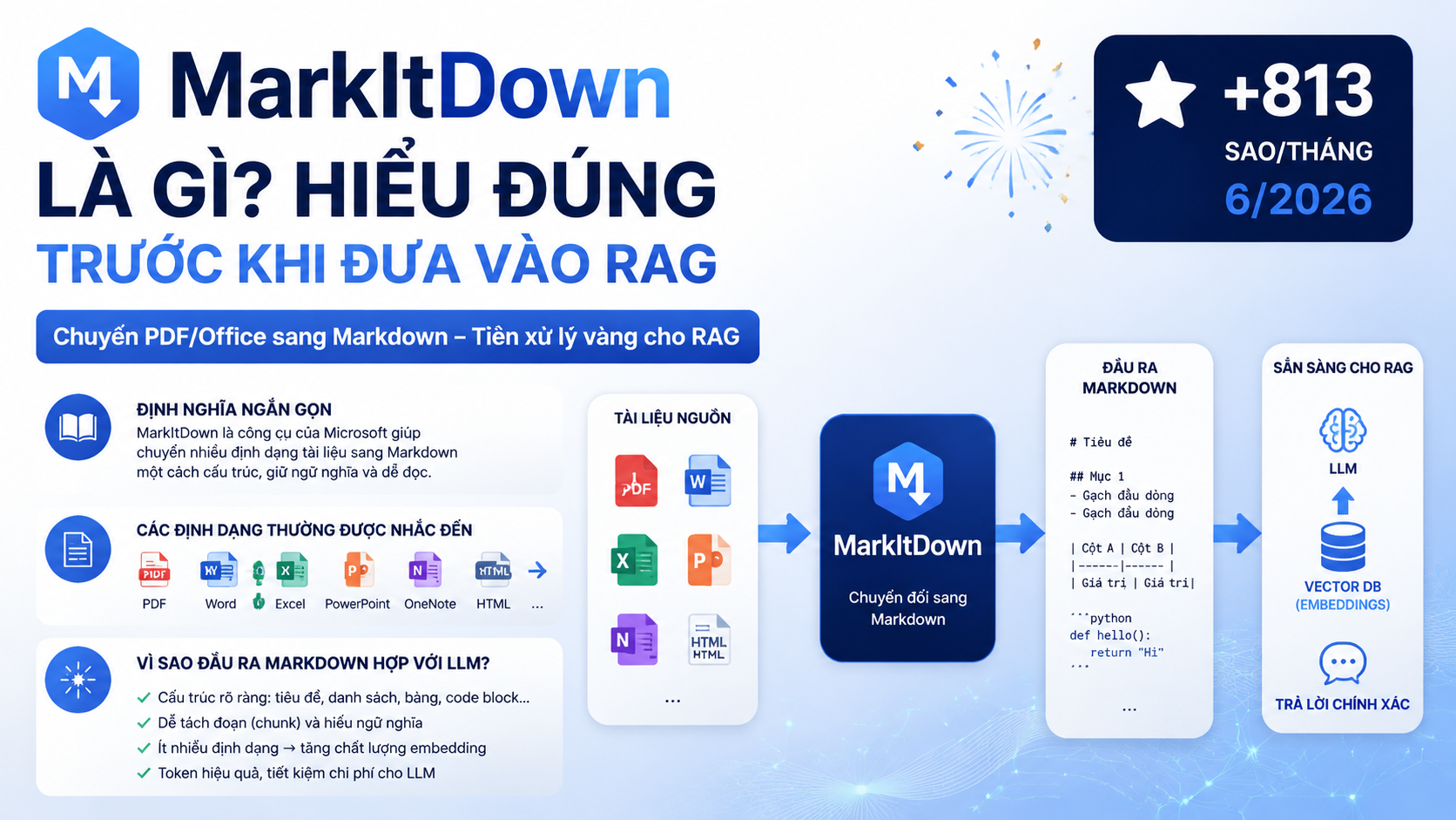 MarkItDown là gì? Hiểu đúng trước khi đưa vào RAG - microsoft/markitdown