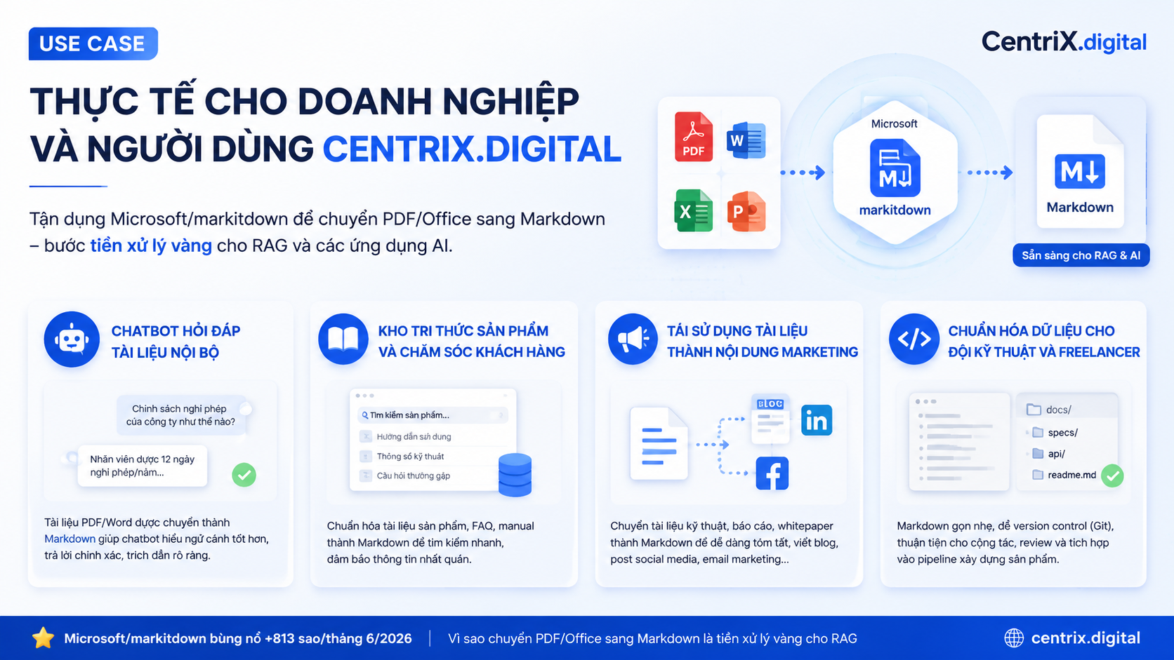 Use case thực tế cho doanh nghiệp và người dùng CentriX.digital - microsoft/markitdown