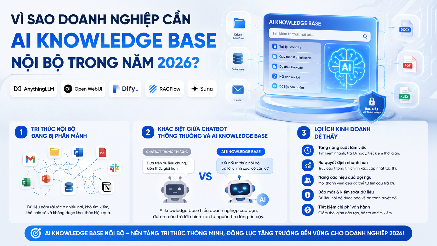 Vì sao doanh nghiệp cần AI knowledge base nội bộ trong năm 2026? - AnythingLLM, Open WebUI, Dify, RAGFlow, Suna