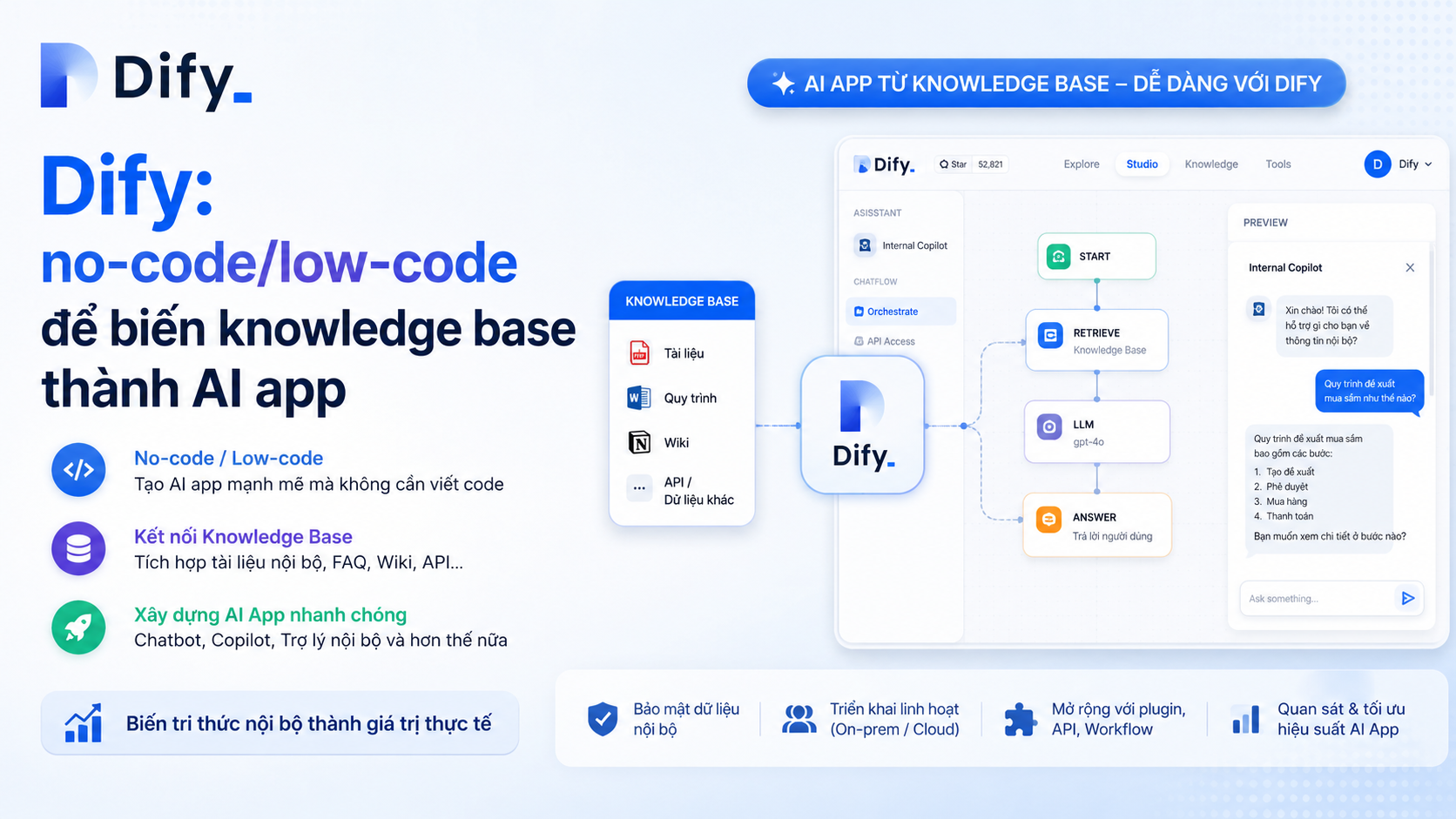 Dify: no-code/low-code để biến knowledge base thành AI app - AnythingLLM, Open WebUI, Dify, RAGFlow, Suna