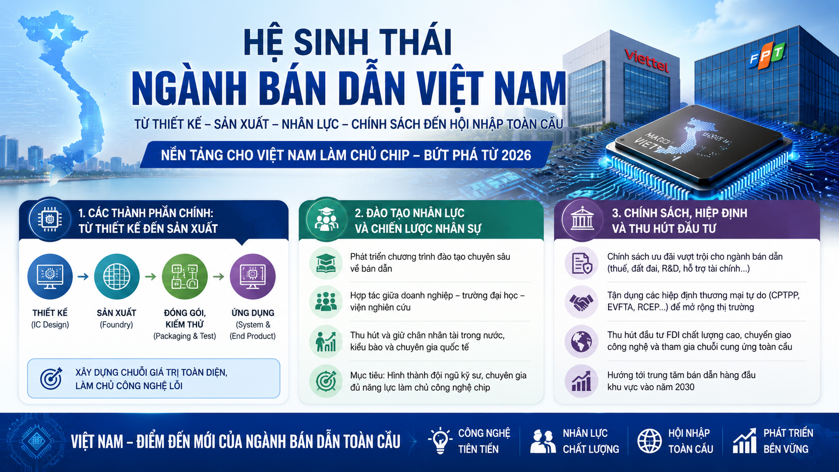 Hệ sinh thái ngành bán dẫn Việt Nam - ngành bán dẫn Việt Nam