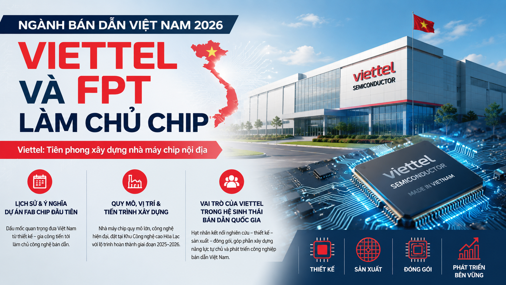 Viettel: Tiên phong xây dựng nhà máy chip nội địa - ngành bán dẫn Việt Nam