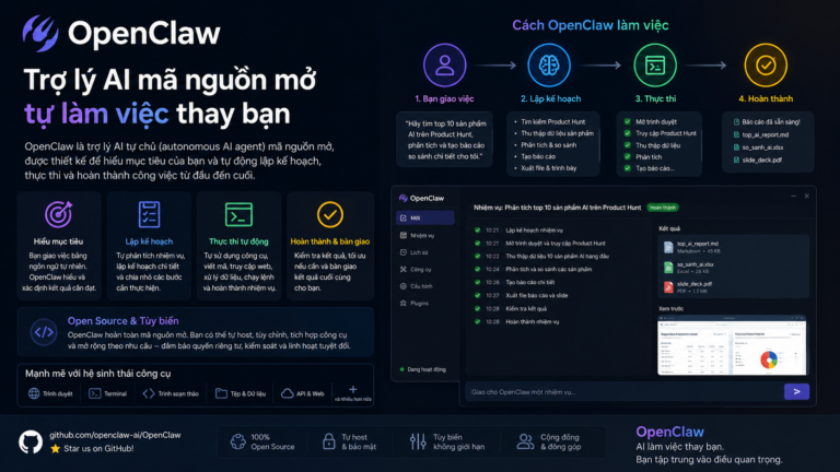 OpenClaw là gì? Trợ lý AI mã nguồn mở tự làm việc thay bạn - OpenClaw là gì