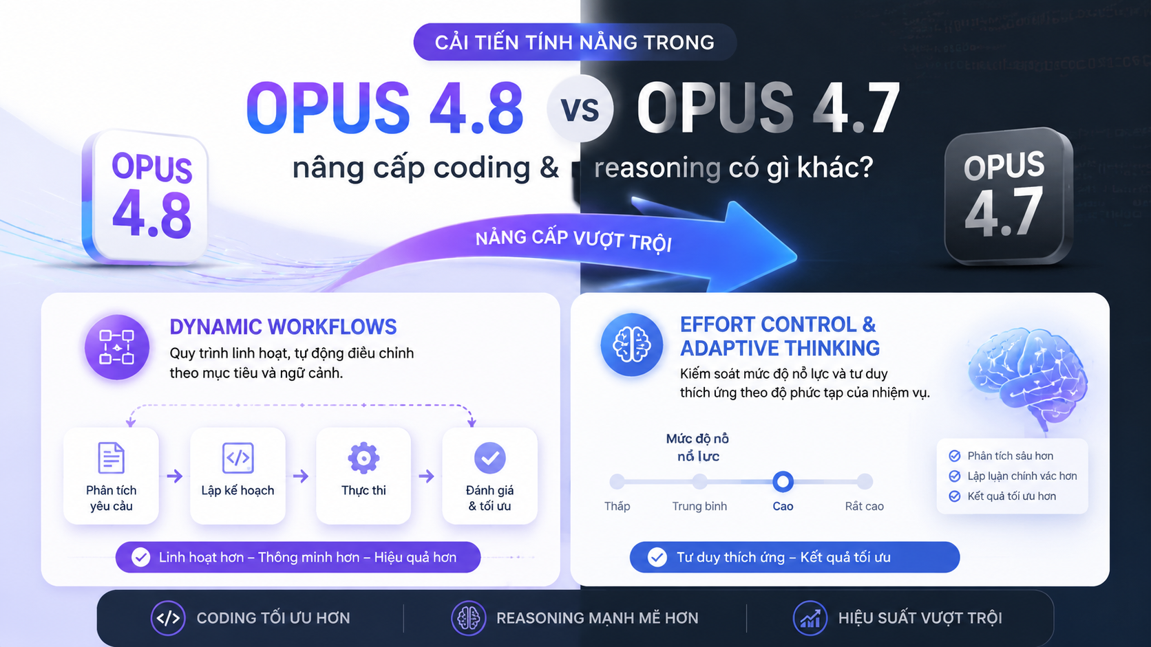 Cải tiến tính năng trong Opus 4.8 - so sánh opus 4.8 4.7