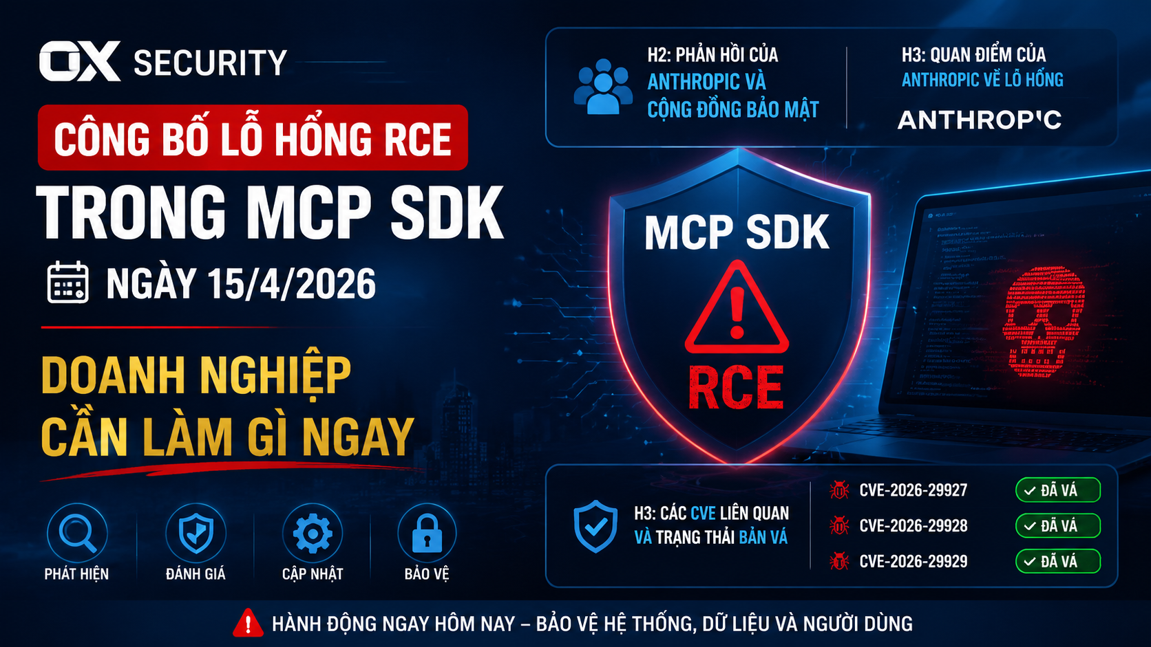Phản hồi của Anthropic và cộng đồng bảo mật - MCP SDK, modelcontextprotocol