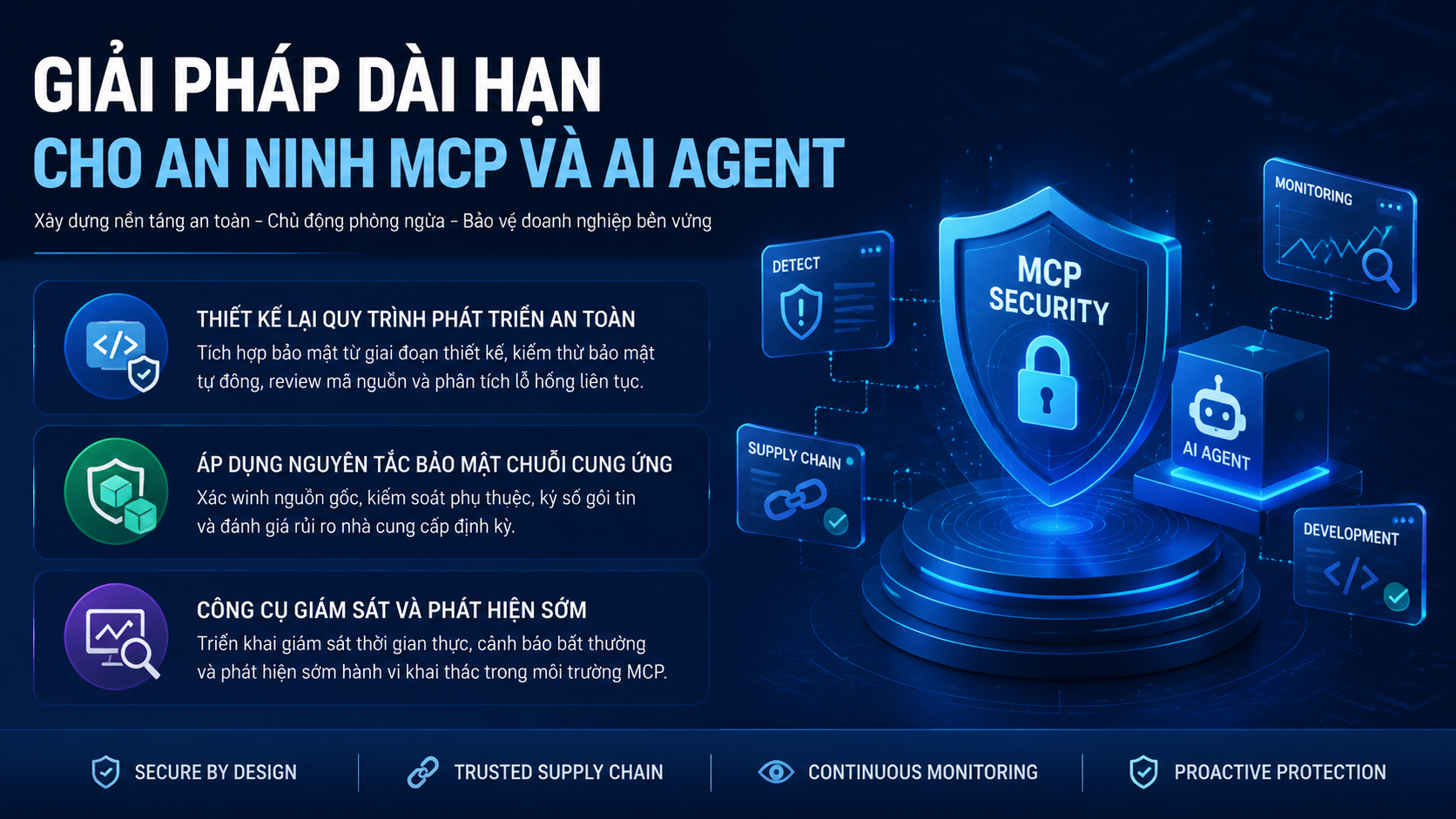 Giải pháp dài hạn cho an ninh MCP và AI agent - MCP SDK, modelcontextprotocol