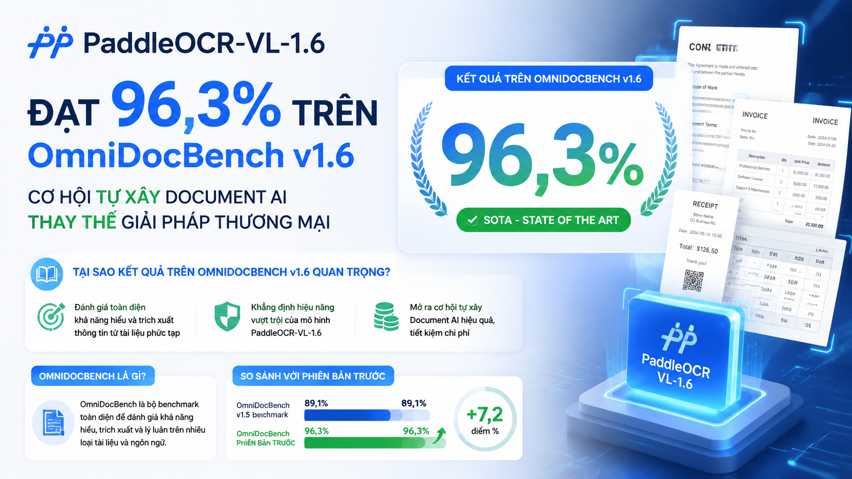 Tại sao kết quả trên OmniDocBench v1.6 quan trọng? - PaddleOCR-VL-1.6