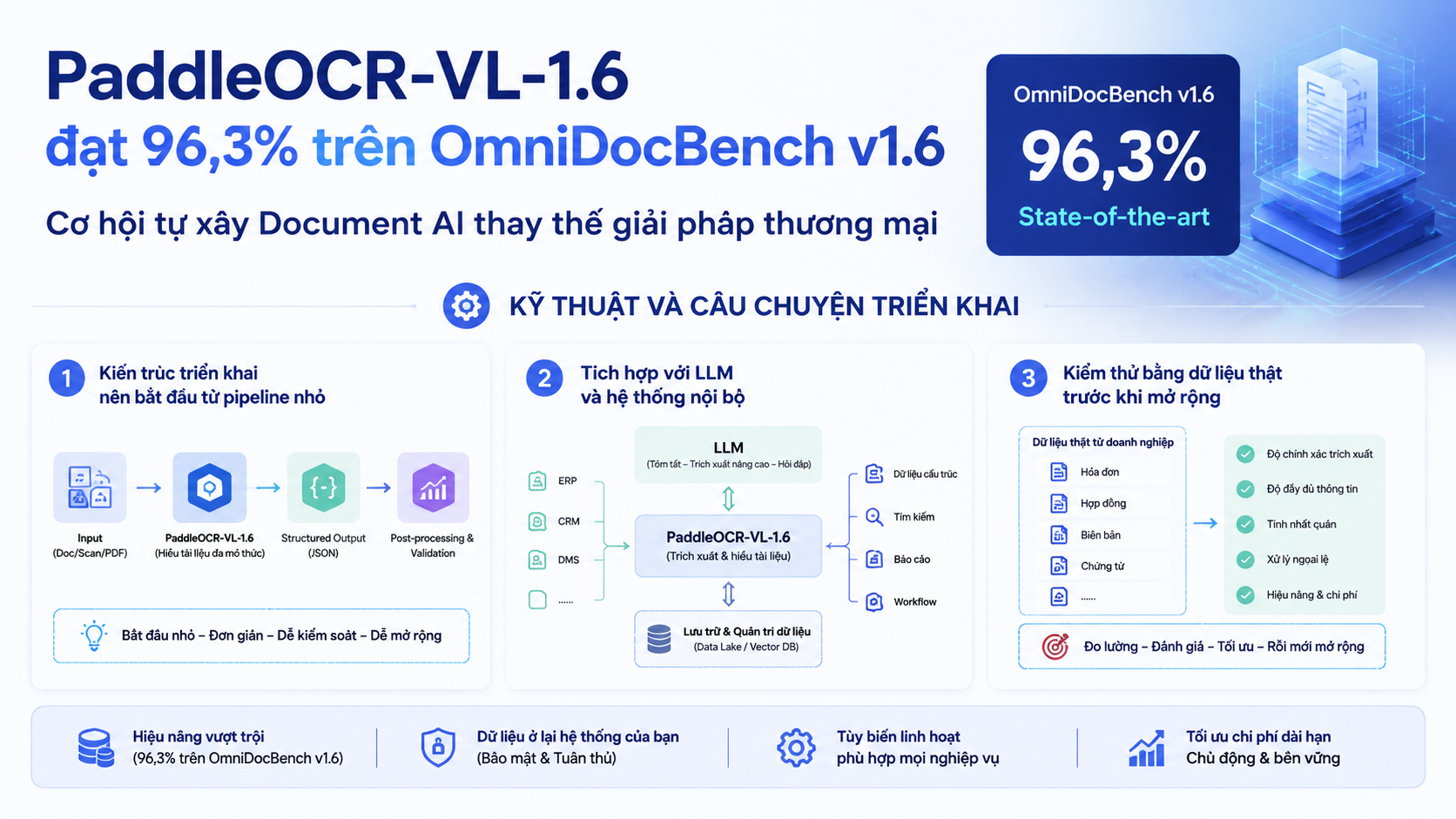 Kỹ thuật và câu chuyện triển khai - PaddleOCR-VL-1.6