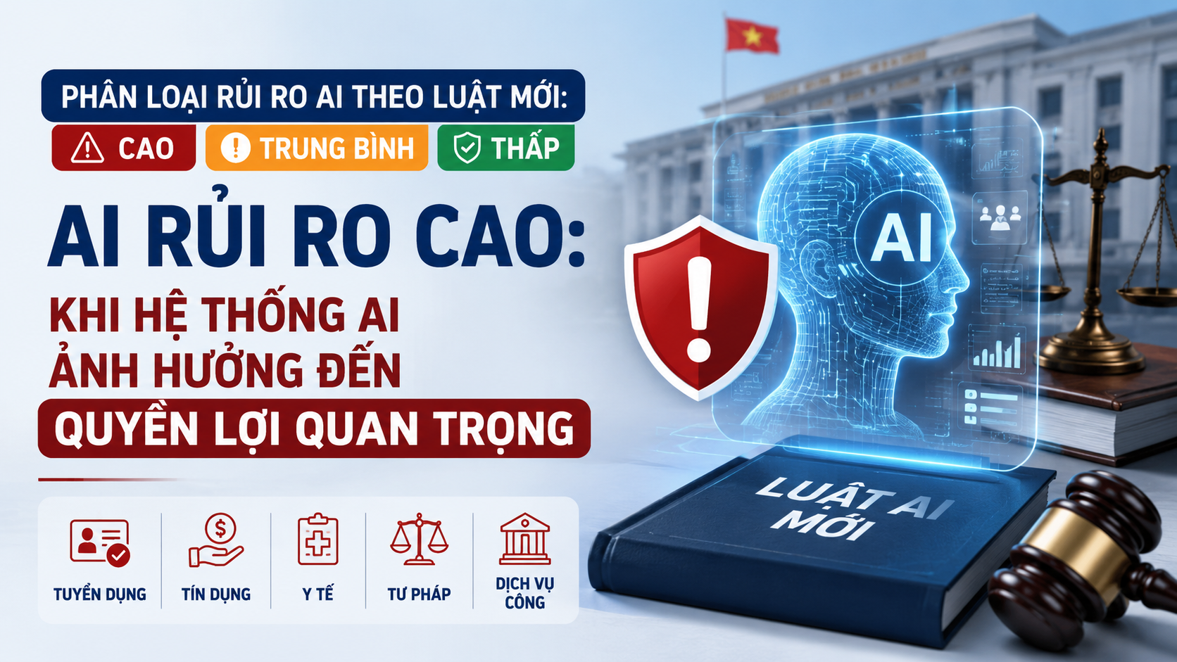 AI rủi ro cao: Khi hệ thống AI ảnh hưởng đến quyền lợi quan trọng AI rủi ro cao: Khi hệ thống AI ảnh hưởng đến quyền lợi quan trọng - phân loại rủi ro AI
