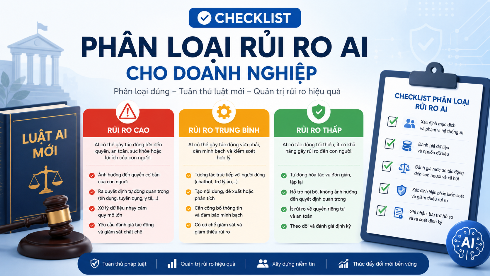 Checklist phân loại rủi ro AI cho doanh nghiệp Checklist phân loại rủi ro AI cho doanh nghiệp - phân loại rủi ro AI