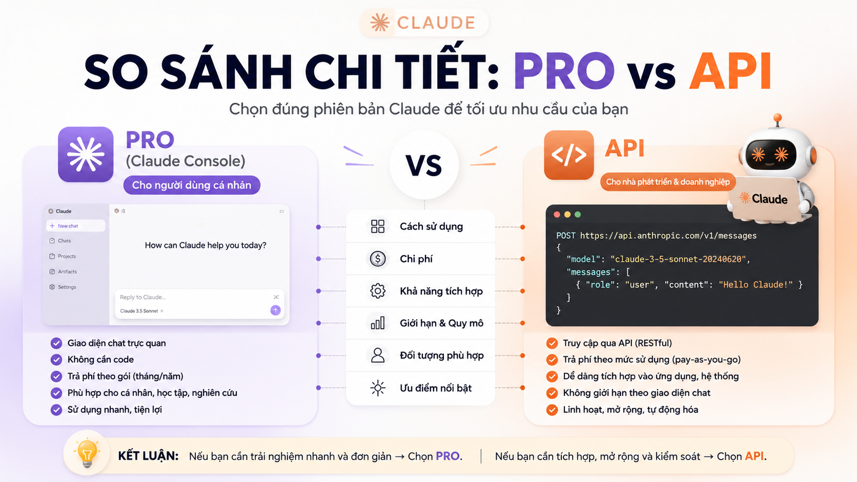 So sánh chi tiết: Pro vs API - claude pro có dùng được api không