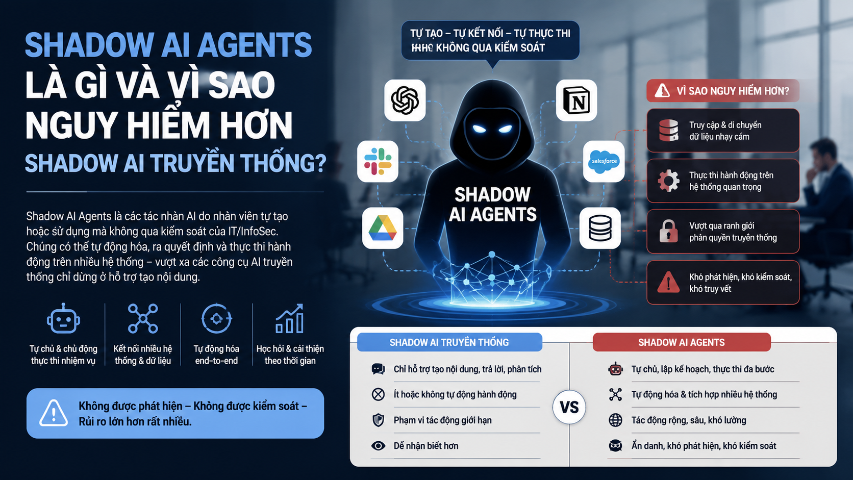 Shadow AI Agents là gì và vì sao nguy hiểm hơn Shadow AI truyền thống? - Trust3 AI, Credo AI