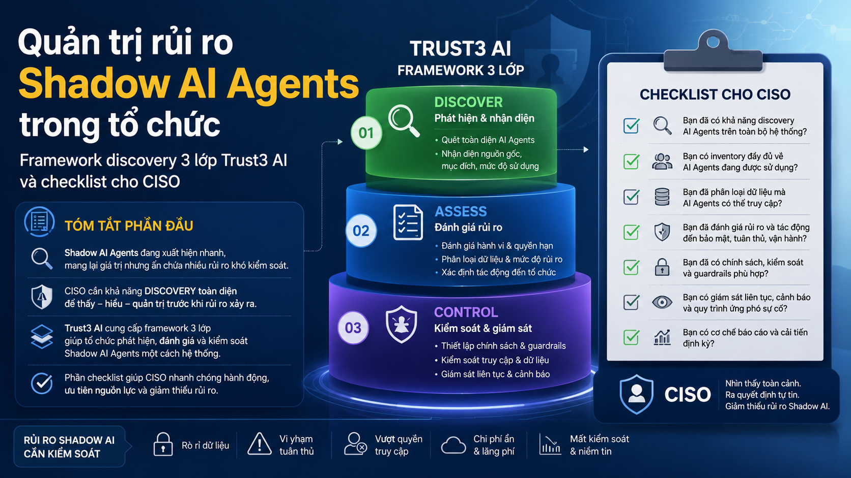 Tóm tắt phần đầu và chuẩn bị checklist cho CISO - Trust3 AI, Credo AI
