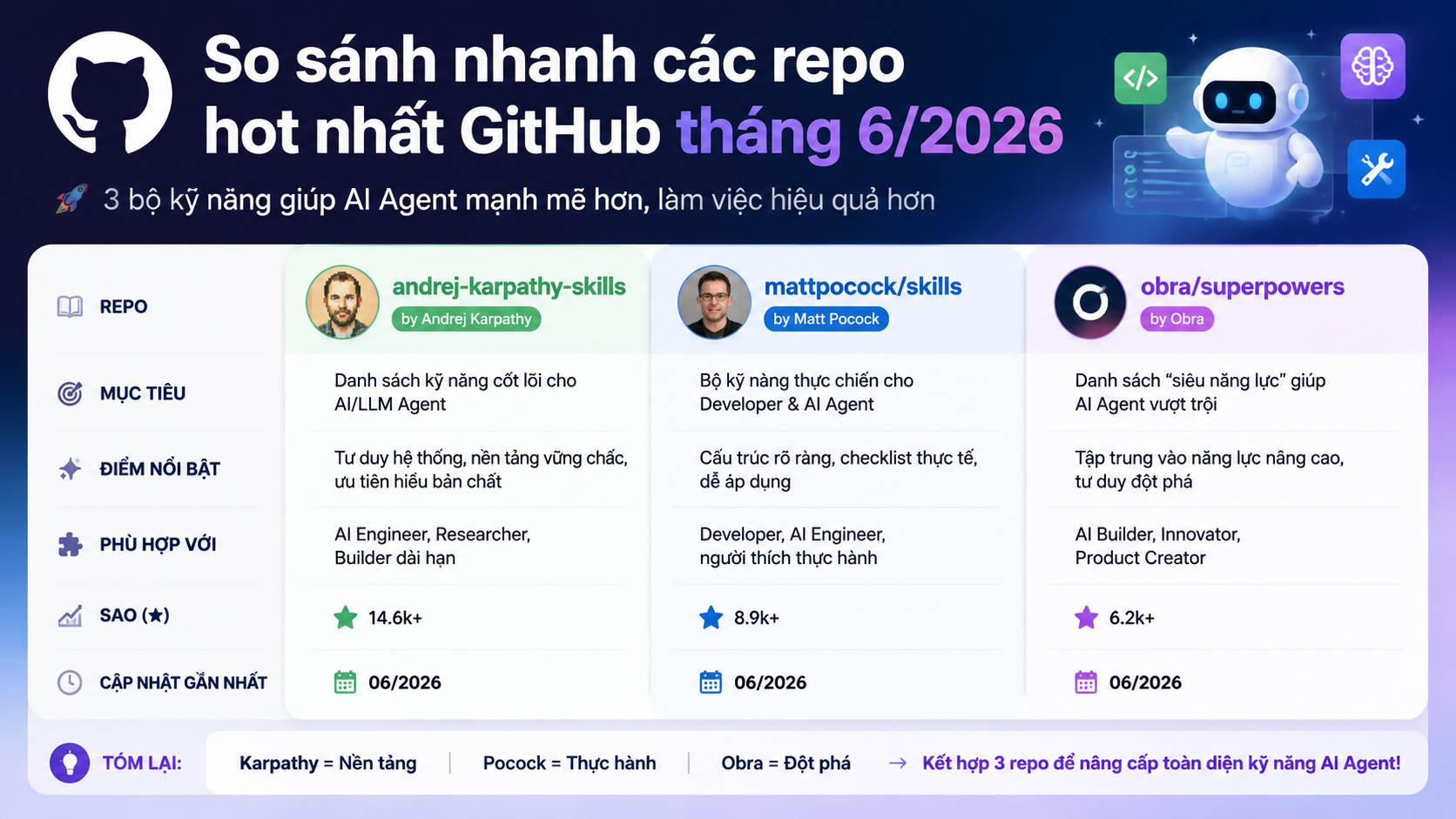So sánh nhanh các repo hot - andrej-karpathy-skills, mattpocock/skills