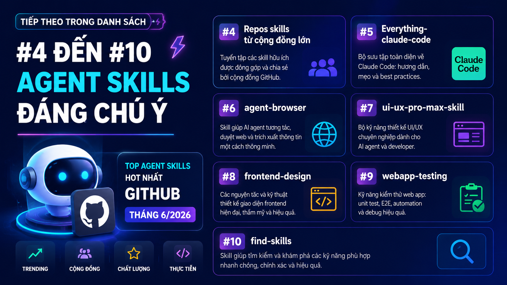 Tiếp theo trong danh sách: #4 đến #10 Agent Skills đáng chú ý - andrej-karpathy-skills, mattpocock/skills