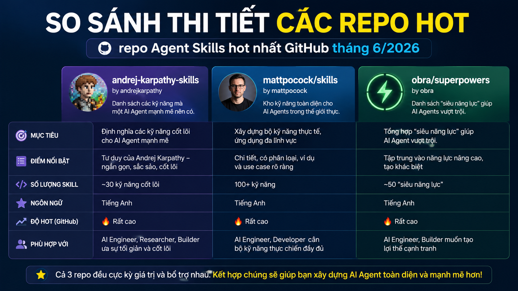 So sánh chi tiết các repo hot - andrej-karpathy-skills, mattpocock/skills