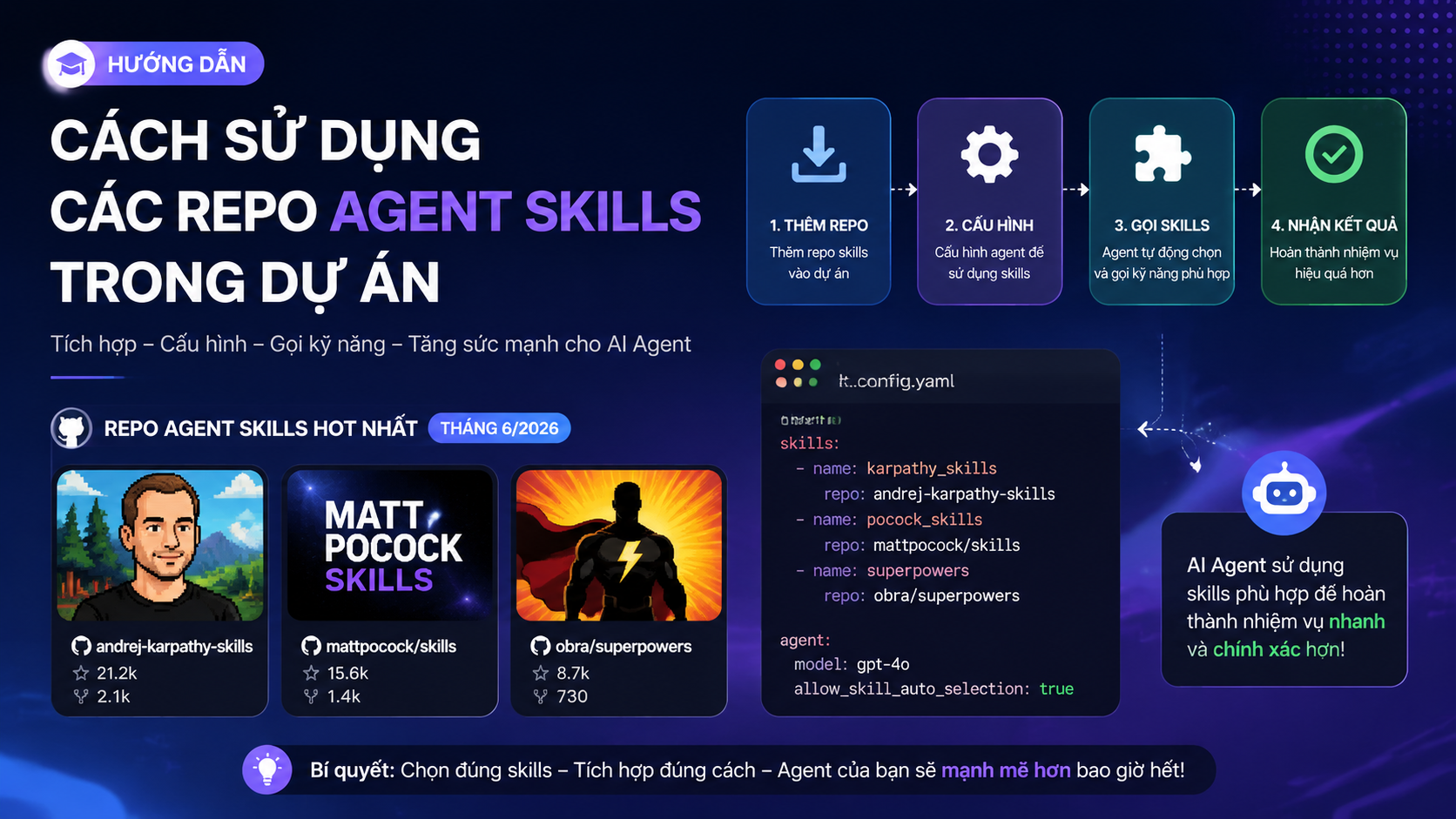 Cách sử dụng các repo Agent Skills trong dự án - andrej-karpathy-skills, mattpocock/skills