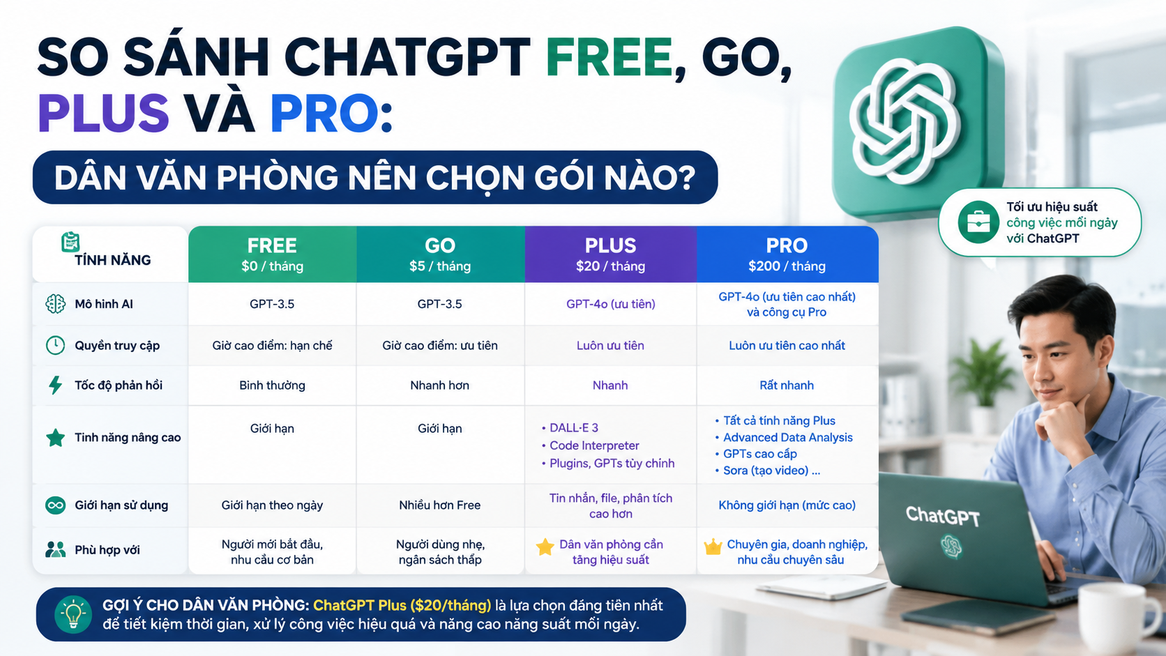 So sánh ChatGPT Free, Go, Plus và Pro: Dân văn phòng nên chọn gói nào? So sánh ChatGPT Free, Go, Plus và Pro: Dân văn phòng nên chọn gói nào? - review chatgpt plus