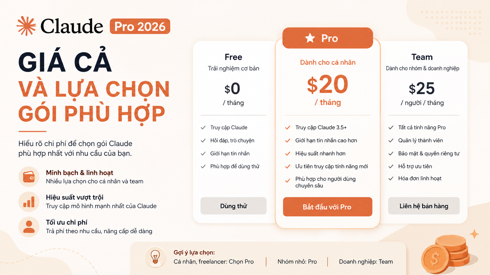 Giá cả và lựa chọn gói phù hợp - review claude pro