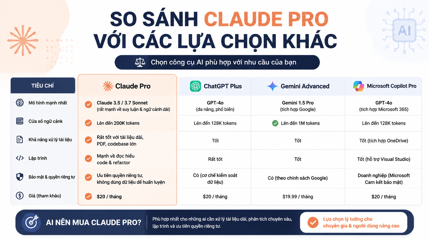 So sánh Claude Pro với các lựa chọn khác - review claude pro