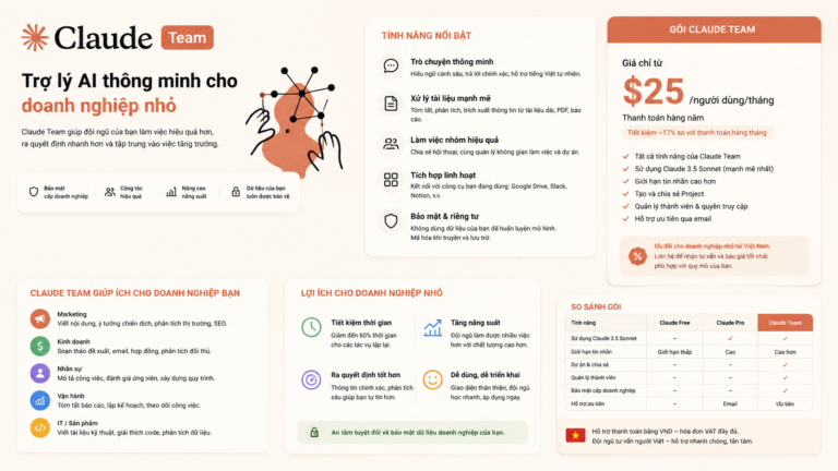 Review gói Claude Team cho doanh nghiệp nhỏ Việt Nam - review claude team