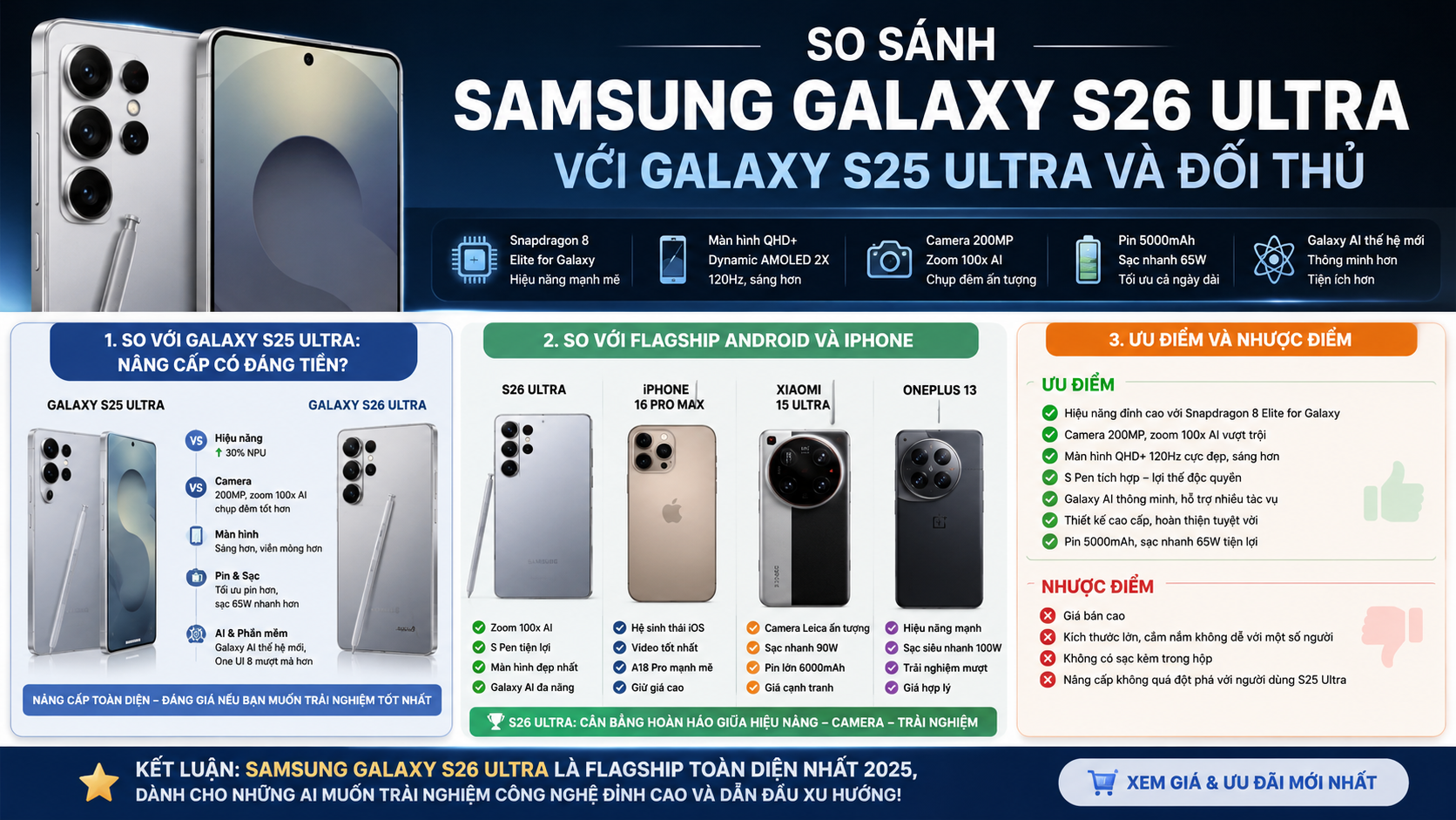 So sánh Samsung Galaxy S26 Ultra với Galaxy S25 Ultra và đối thủ - Samsung Galaxy S26 Ultra