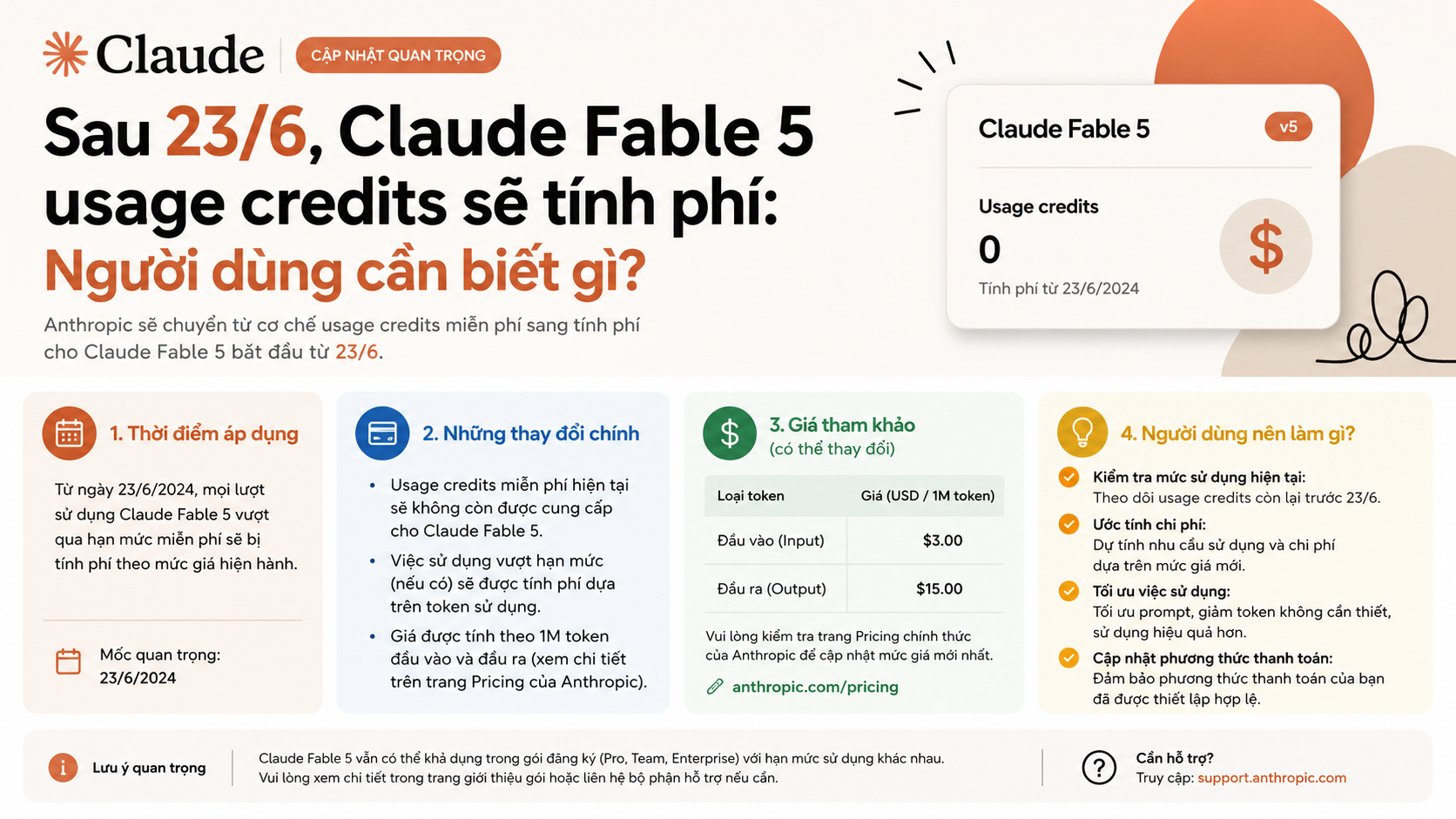 Sau 23/6, Claude Fable 5 usage credits sẽ tính phí: Người dùng cần biết gì? - Claude Fable 5 usage credits, Fable 5 tính phí