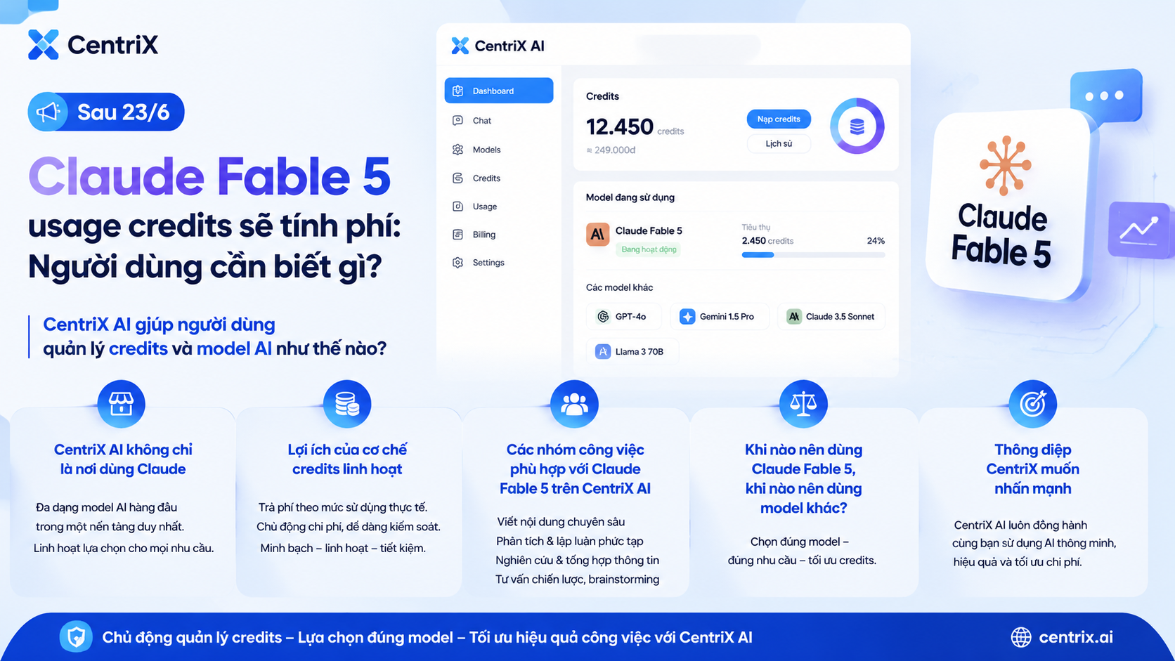 CentriX AI giúp người dùng quản lý credits và model AI như thế nào? - Claude Fable 5 usage credits, Fable 5 tính phí