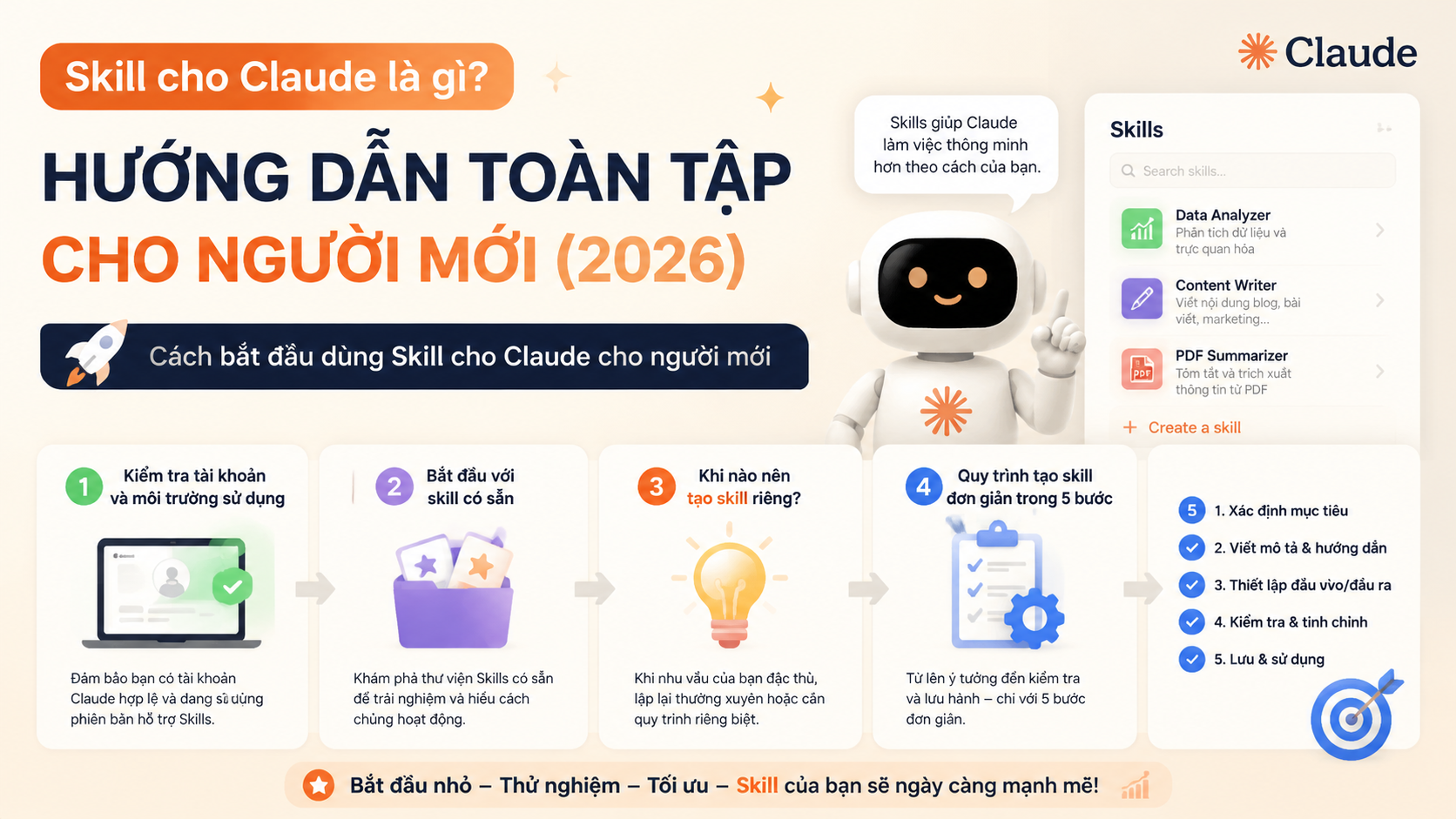 Cách bắt đầu dùng Skill cho Claude cho người mới Cách bắt đầu dùng Skill cho Claude cho người mới - Skill cho Claude