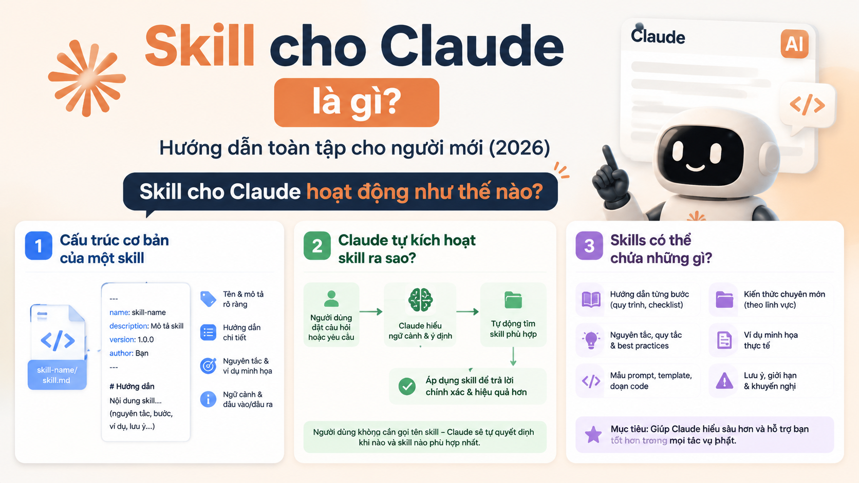 Skill cho Claude hoạt động như thế nào? Skill cho Claude hoạt động như thế nào? - Skill cho Claude